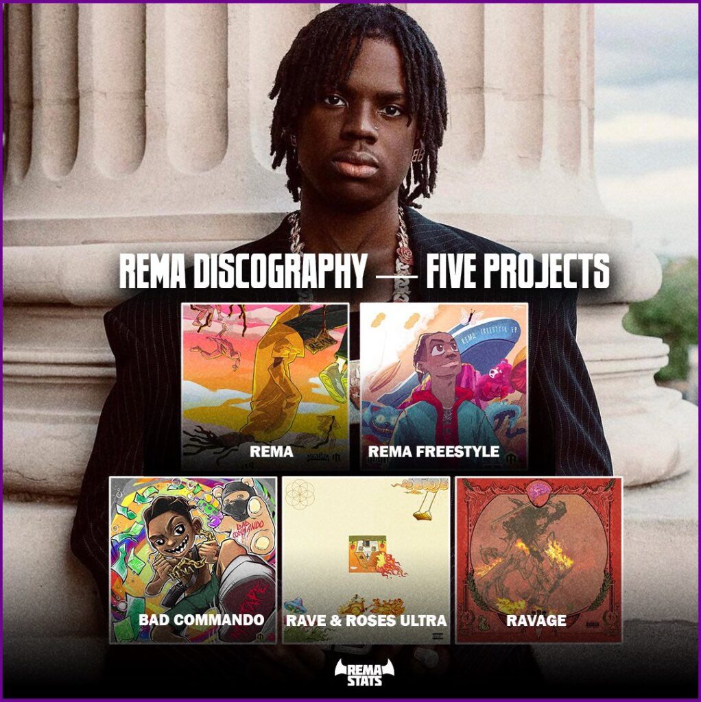 Rema's Discography (via @RemaStats)