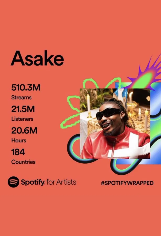 Asake's Spotify Wrapped